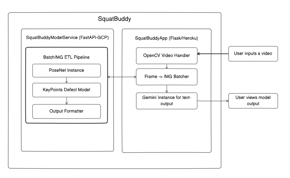 SquatBuddy System
